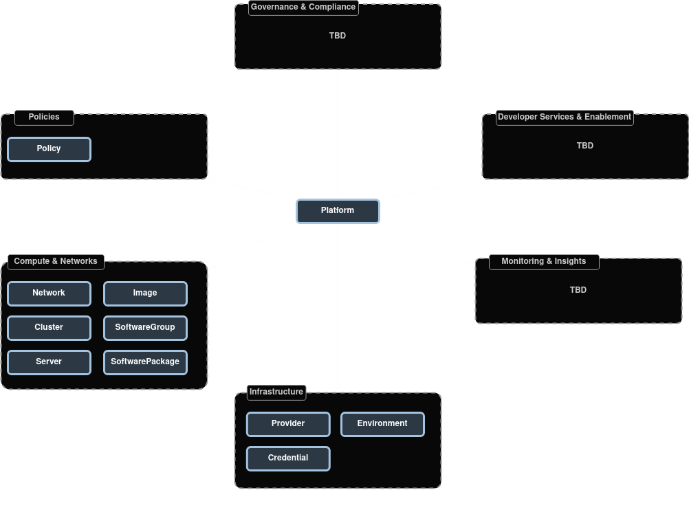 PlatformSpecMindMap (dark)