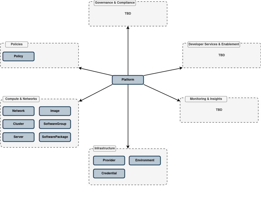 PlatformSpecMindMap (light)