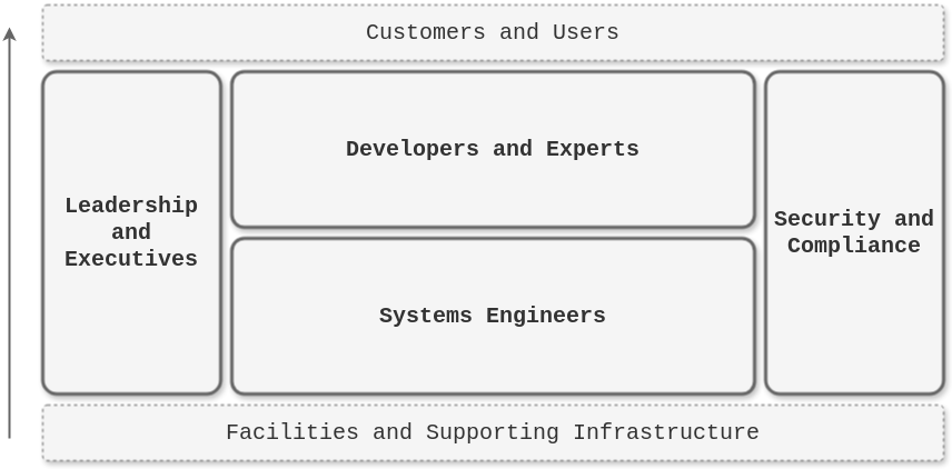 Stakeholders (light)