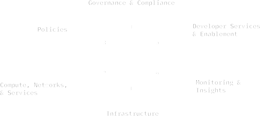 Key Domains (dark)